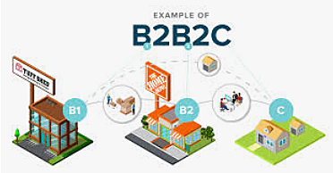B2B2C