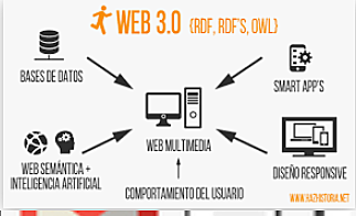 WEB 3.0