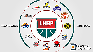 Se fundo LNBP