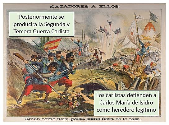 Primera Guerra Carlista
