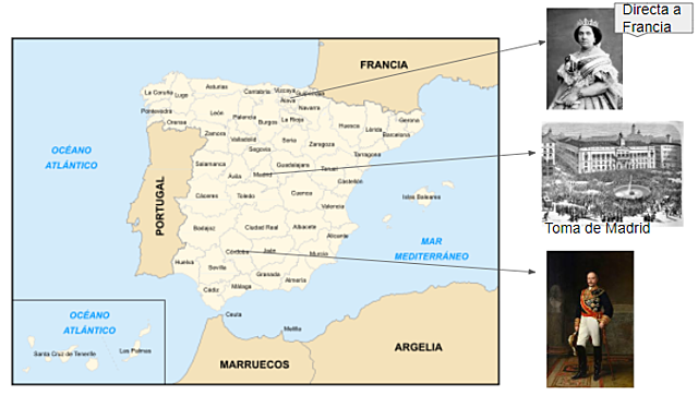 Fin del reinado de Isabel II