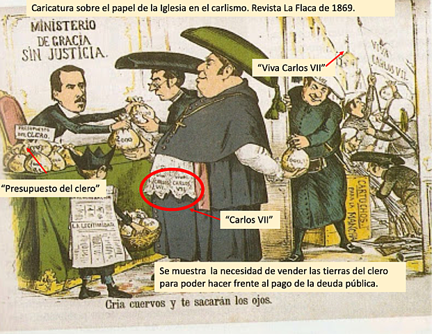 La desamortización de Mendizábal