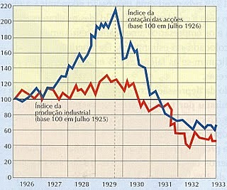 Motores para a Crise