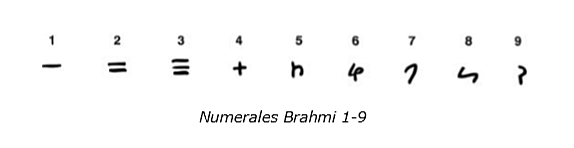 Los indios cambiaron sus numerales