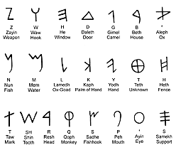 Phoenicians Create an Alphabet
