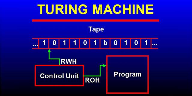 Turing's first description of the Turing Machine