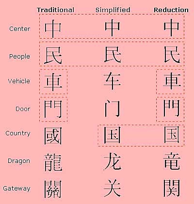 Samson programmed the first Chinese-character digital communication system