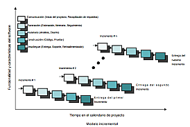Modelo Incremental