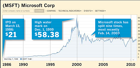 Microsoft Goes Public