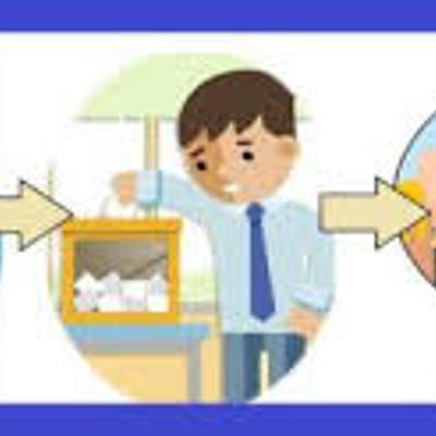 Timeline: El sentido político de la educación cívica: Libertad, participación y ciudadanía