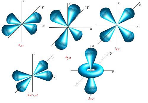 Modelo Mecánico - Cuántico 4