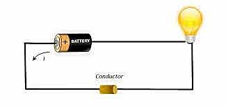 Conduccion electrica