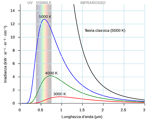 Luce elettrica o illuminamento a gas?