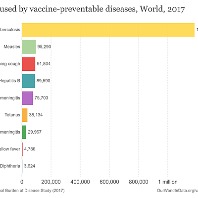 Timeline: Top 10 Dangerous Epidemics in World's History (2017)