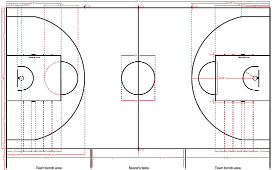 Tamaño de la cancha