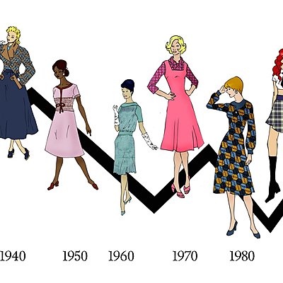 Timeline: Fashion overtime