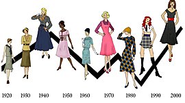 Timeline: Fashion overtime