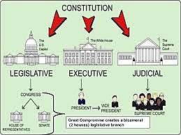 The Constitution set up legislative housing
