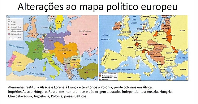 Alterações no mapa político europeu