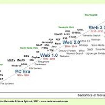 Timeline: linea de tiempo 1.0, 2.0 3.0