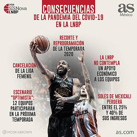 2020, cancelación de eventos