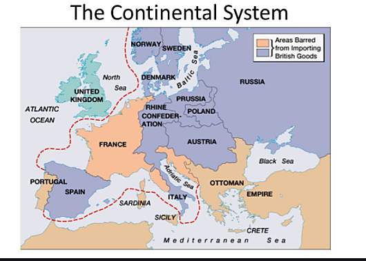 Continental System