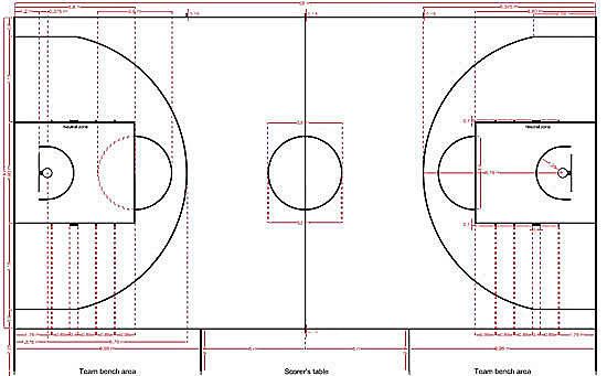 Tamaño de la cancha