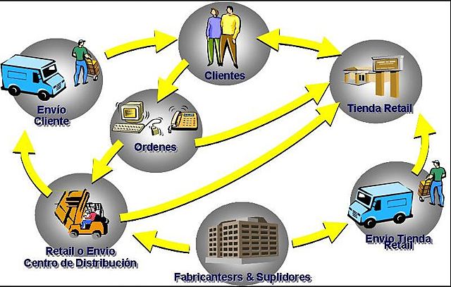 CADENA DE SUMINISTROS