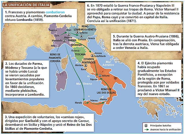 La  unificación de Italia