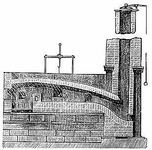 Sistema di Henry Cort