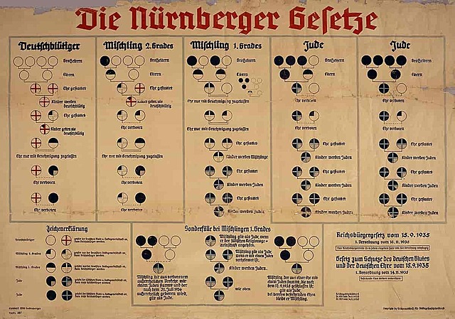 Nürnberglovene vedtas