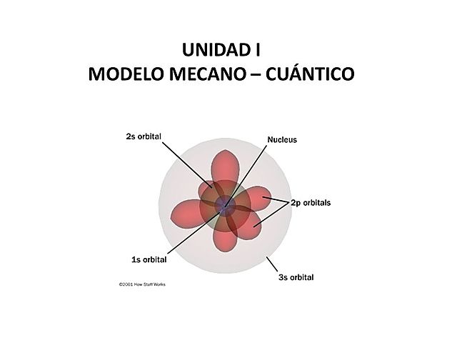 MODEL ATÒMIC QUÀNTIC