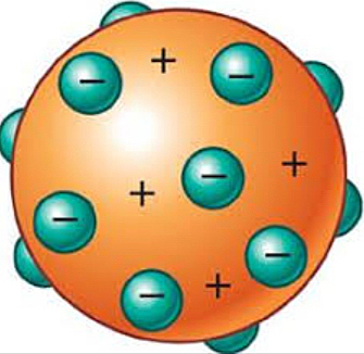Model atòmic de Thomson