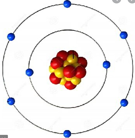 Model atòmic de Rutherford