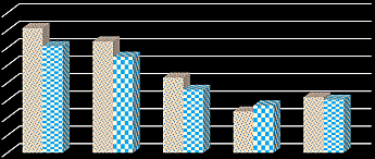 Caida de la asignación presupuestaria de 23.15% a 3.6%
