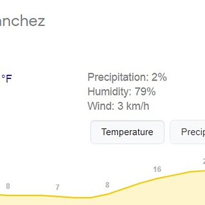 Timeline: HOW THE WEATHER TODAY?