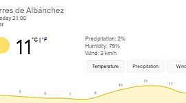Timeline: HOW THE WEATHER TODAY?