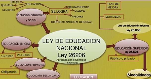 LEY DE EDUCACION NACIONAL