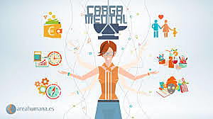 Psicología de las mujeres