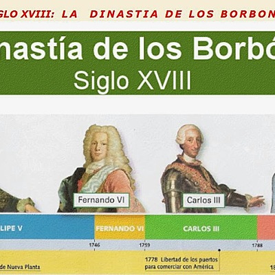 Timeline: BLOQUE 4: España en la órbita francesa: el reformismo de los primeros Borbones (1700-1788)