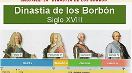 Timeline: BLOQUE 4: España en la órbita francesa: el reformismo de los primeros Borbones (1700-1788)