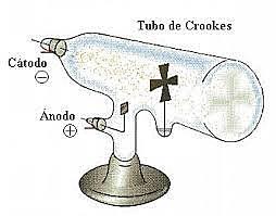 William Crookes inventa el tubo de rayos catódicos