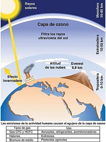 se descubre que el dioxido de crabono calienta el planeta