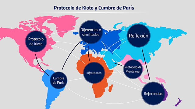 protocolo kioto