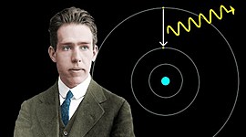 Timeline: Neils Bohr (1885-1962)
