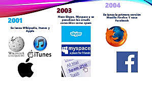 Se lanza wiki multimedia, itunes y Apple.