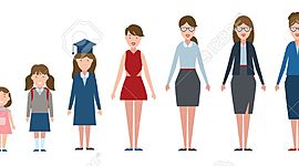 Timeline: Linea de vida