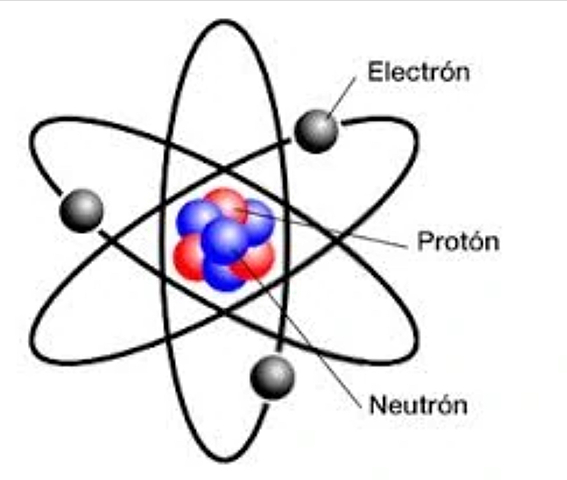 Teoria Atomica De Dalton