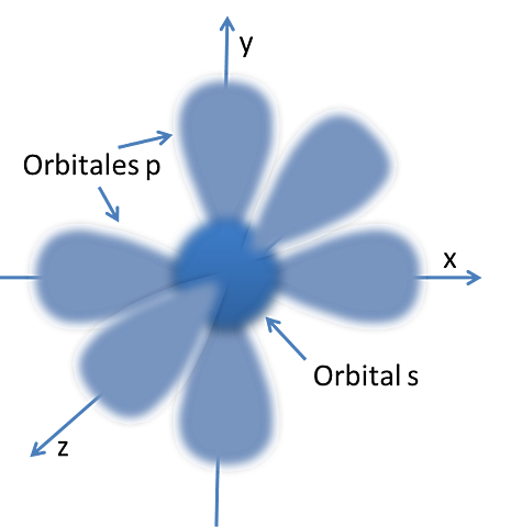 Quàntic(Schrödinger)