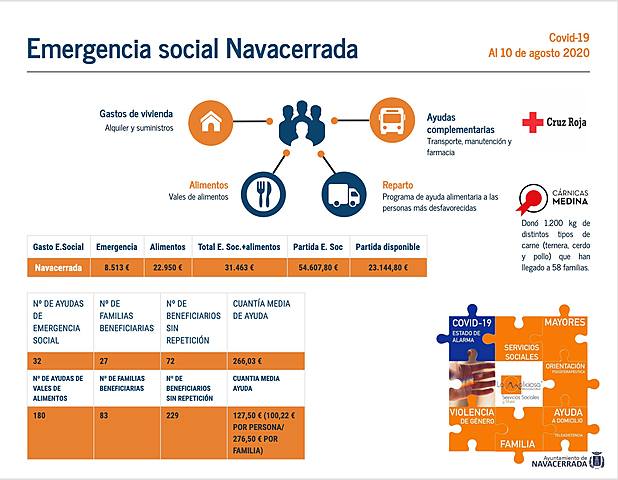 Emergencia social Navacerrada
